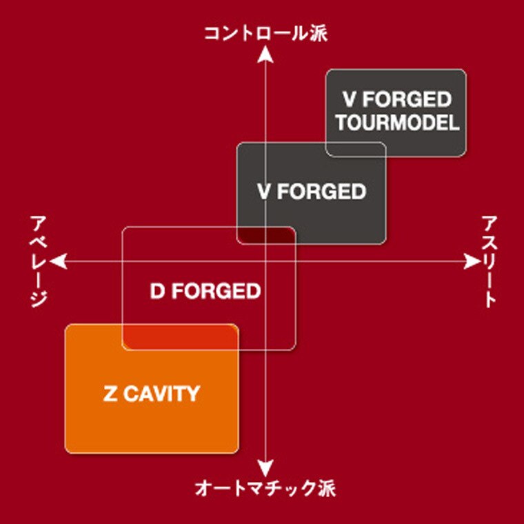 インプレスX Vフォージド (6本セット )アイアン ダイナミックゴールド