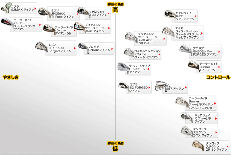 アイアンセットは今が買い！！人気モデルが続々値下げ | GDOゴルフショップ