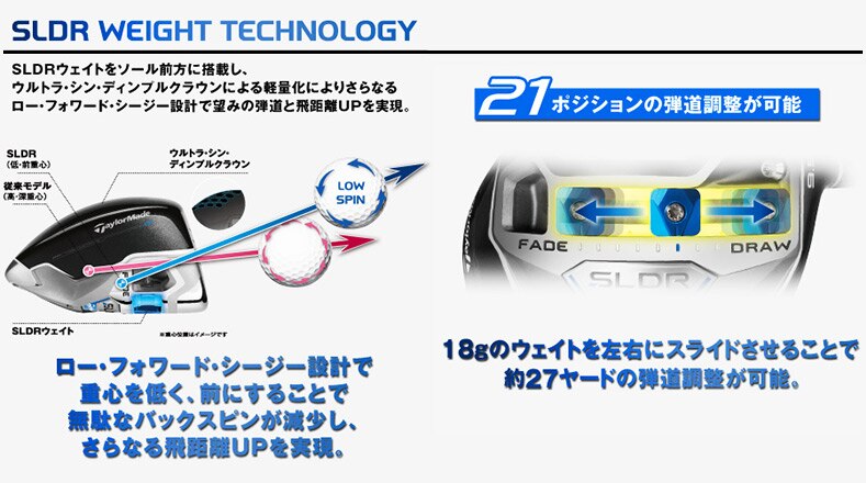 テーラーメイド SLDRドライバー | GDOゴルフショップ