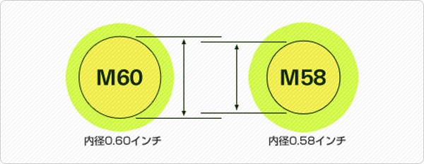 簡単5分！自宅で出来るゴルフグリップ交換 | GDOゴルフショップ