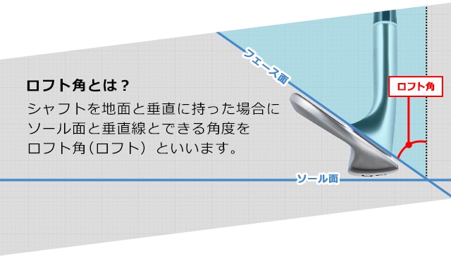 ウェッジの選び方 - アプローチがもっと得意になる！ | GDOゴルフショップ