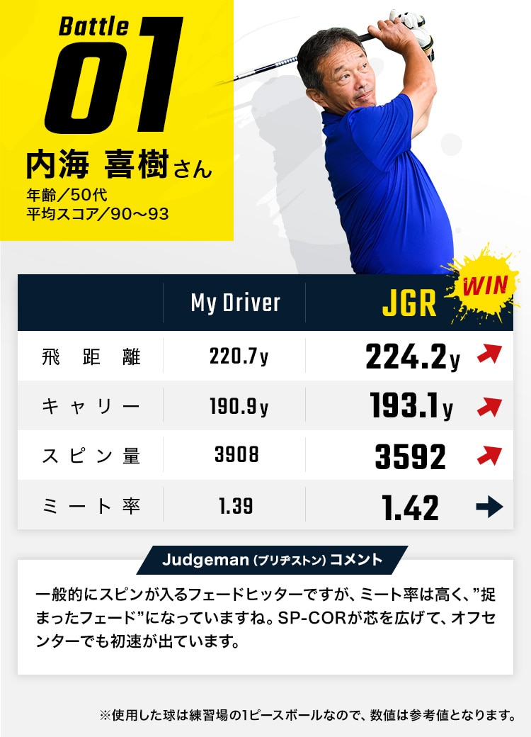 新・飛距離モンスター登場！ブリヂストンJGR ｜ GDOゴルフショップ