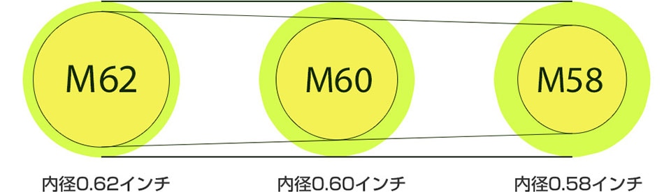 ゴルフグリップの選び方 - スイングが安定する！ ｜ GDOゴルフショップ