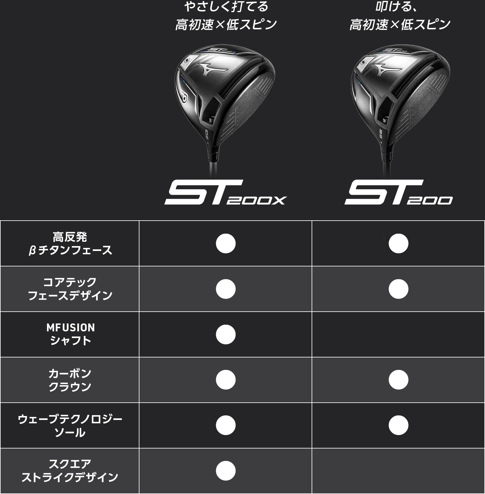 ミズノ世界戦略STシリーズ&JPX200Xデビュー ｜ GDOゴルフショップ