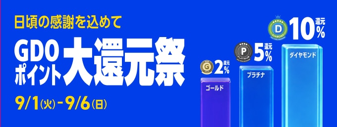 日頃の感謝を込めて　GDOポイント大還元祭