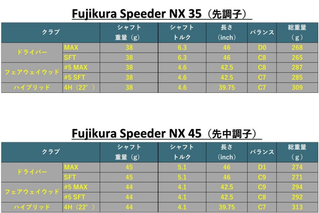 ピン G430 HL登場！ | GDOゴルフショップ