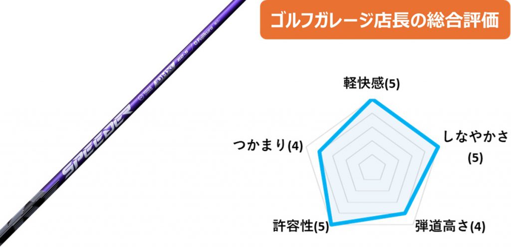 今どきの弾き系って！中古スリーブ付きカスタムシャフト | GDOゴルフ