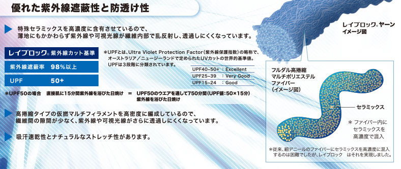 GDOオリジナル 吸水速乾シャツUVカットタイプ ｜ GDOゴルフショップ