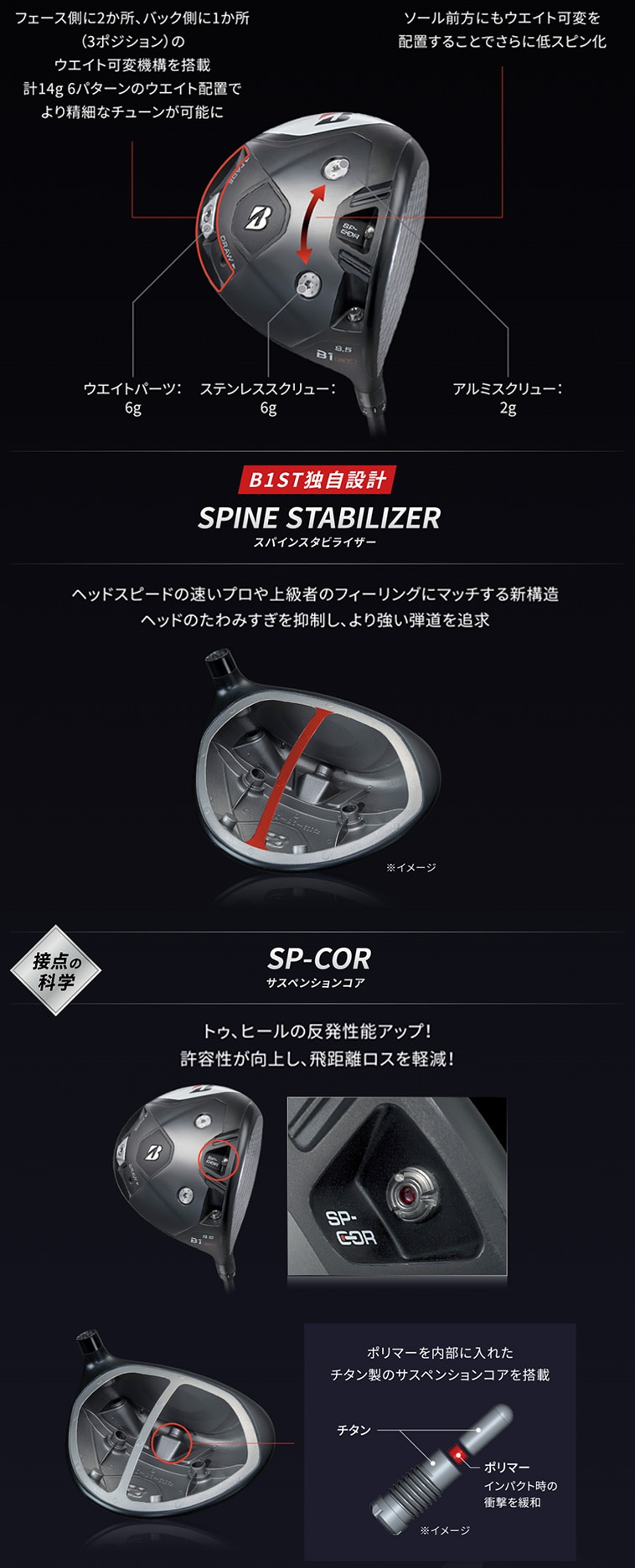 B1 ST ドライバー TENSEI Pro Blue 1K 60(ドライバー(単品 B1 ST ドライバー TENSEI Pro Blue 1K 60(ドライバー(単品