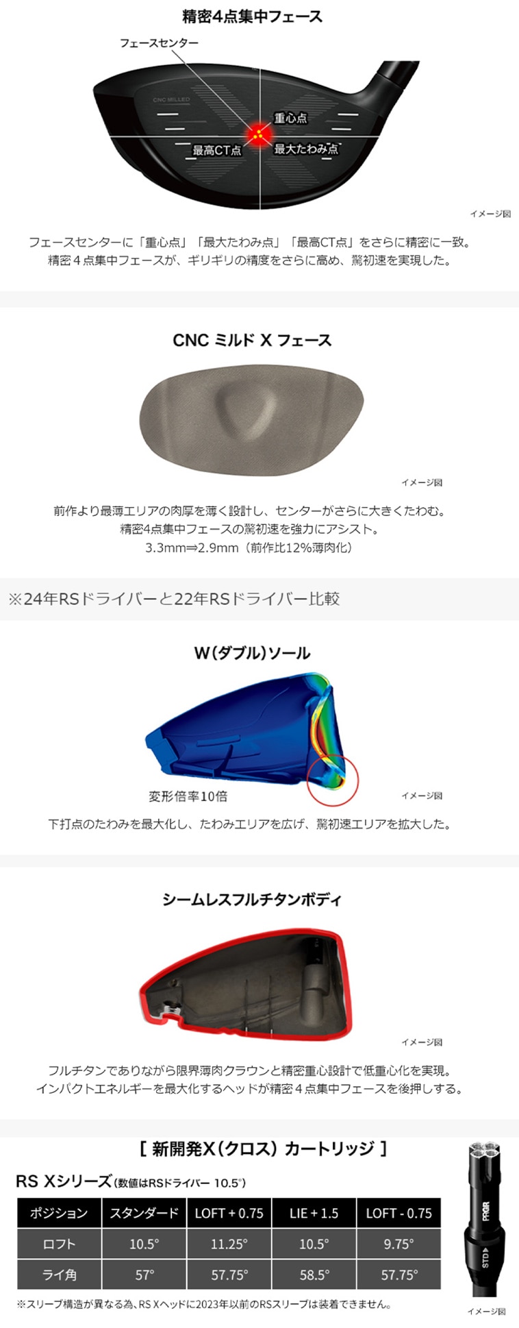 中古】RSX MAX(2024) ドライバー Diamana FOR PRGR 10.5 S C