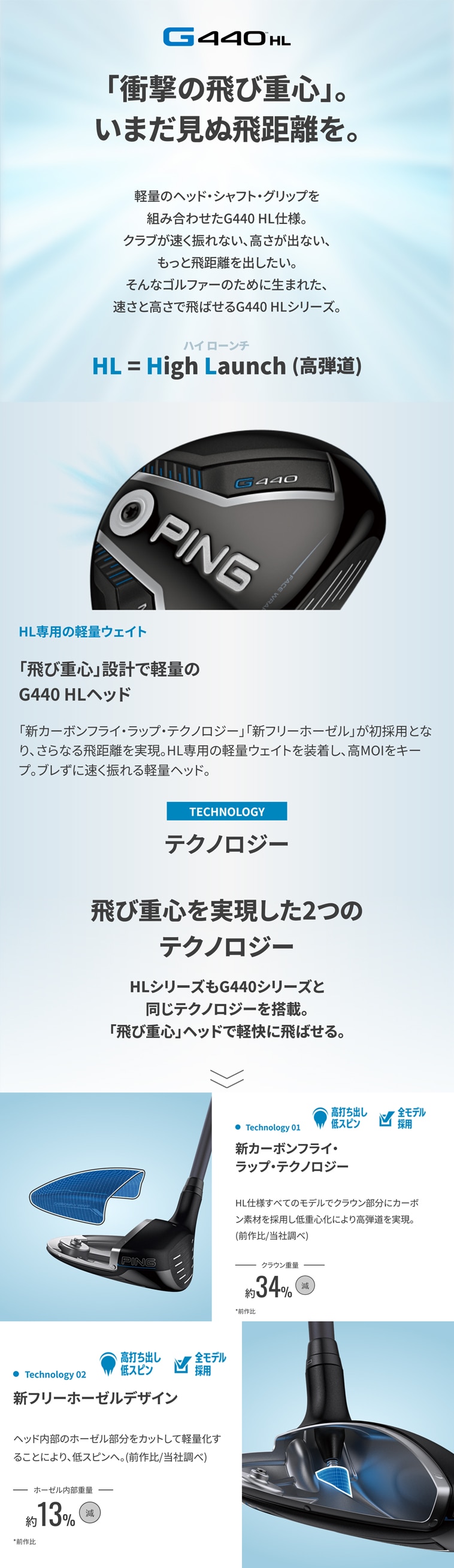 G440 HL MAX フェアウェイウッド SPEEDER NX GREY 35／40 レフティ