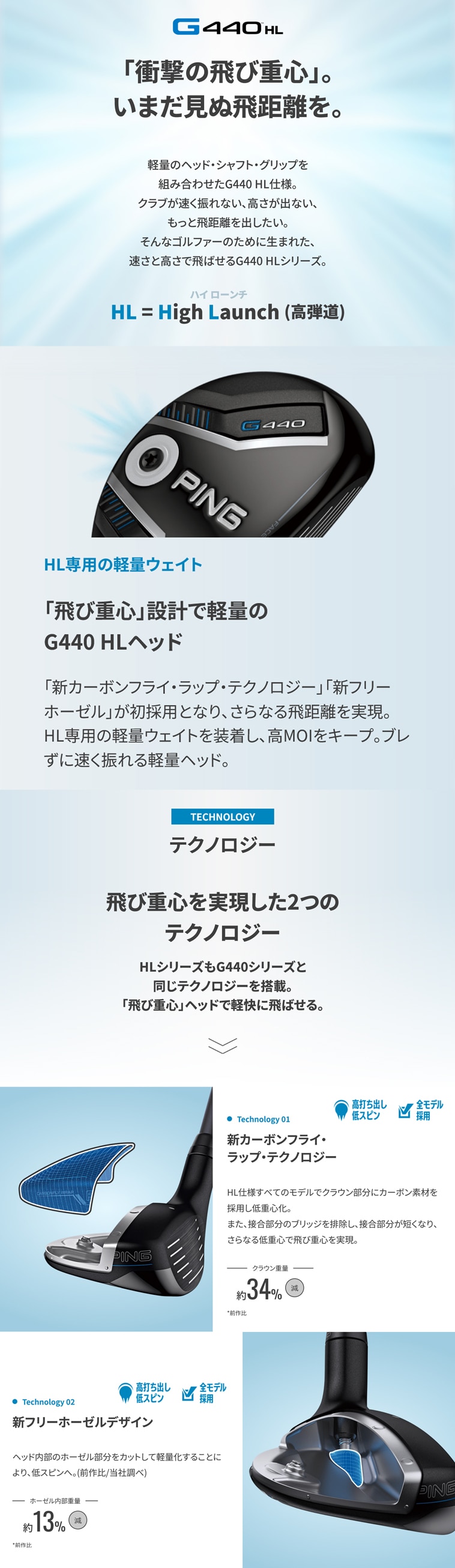 G440 HL ハイブリッドユーティリティ SPEEDER NX GREY 35／40
