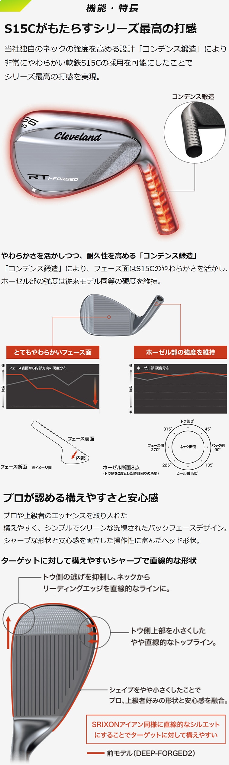 Dynamic Gold DST ダイナミックゴールド ウェッジ AW SW Dynamic Gold
