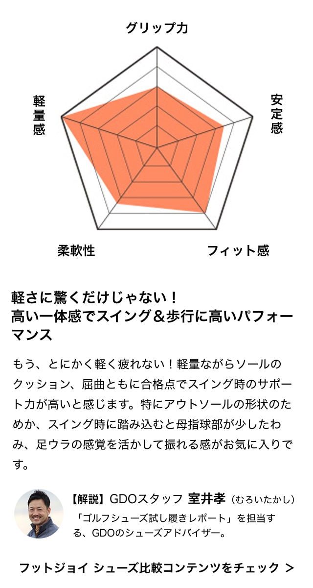 フットジョイ ゴルフシューズ FJ フューエル BOA メンズ　おまけ付き メンズ ゴルフシューズ | フットジョイ公式サイト